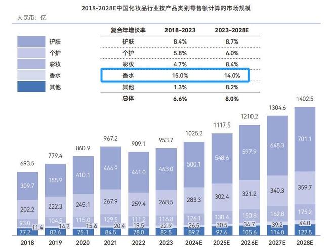 业杀出 “搅局者”开启情绪经济新纪元CQ9电子游戏平台香氛破局！家清行(图5)