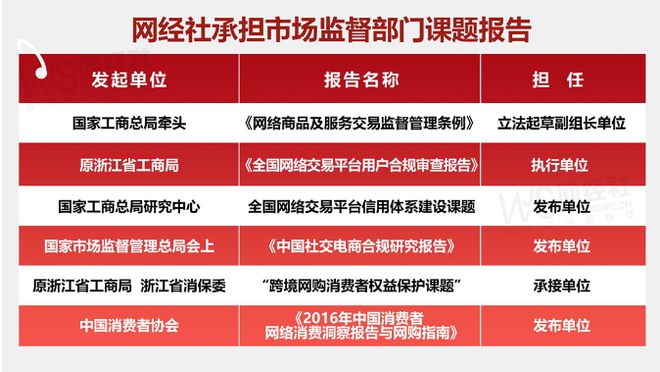 ”封号判定不公正 强制取消订单CQ9电子网站用户投诉“万师傅(图3)