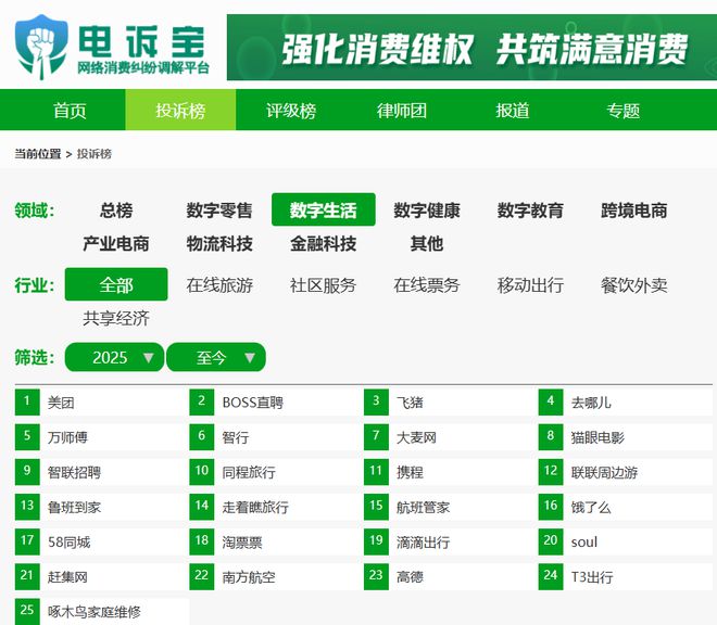 ”封号判定不公正 强制取消订单CQ9电子网站用户投诉“万师傅(图5)