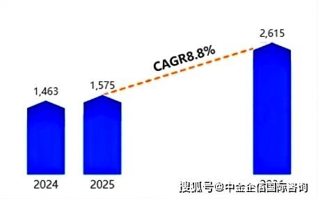 门禁系统行业产销数据分析及发展前景分析预测报告CQ9电子有限公司2025-2031年中国智能(图2)